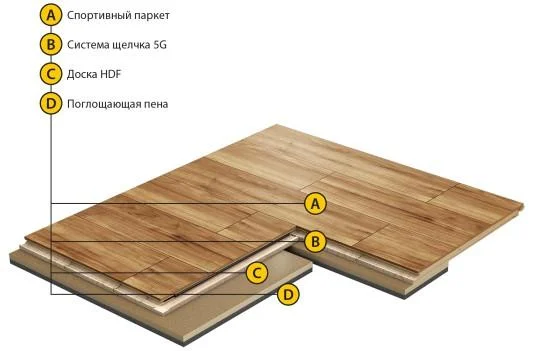 Спортивный паркет Grabo Smart-Fit Яень 3,6/14 мм в Казани
