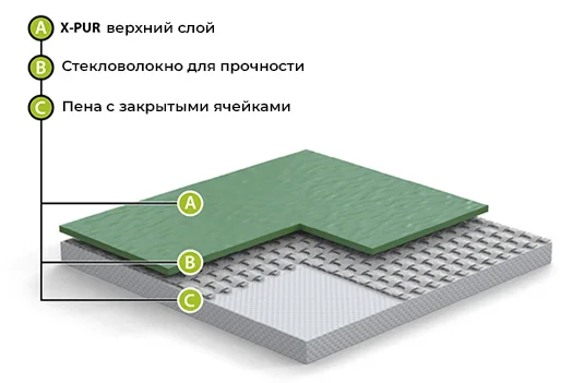 Спортивный линолеум GraboFlex Gymfit 60 3338 Оранжевый (2м) в Казани