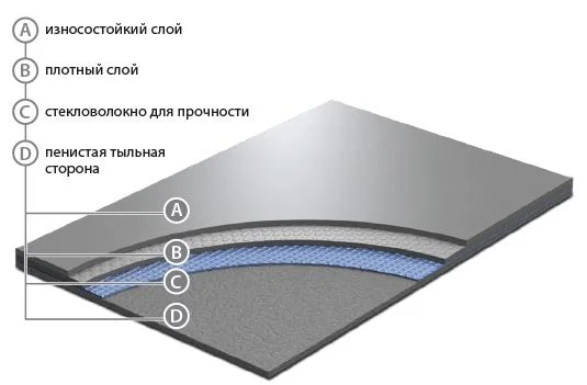 Сценический линолеум GraboShow Evidance 60 1991-275 (2м) в Казани