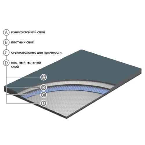 Сценический линолеум Apoluza SportFloor Dance Black (1,8 м) в Казани