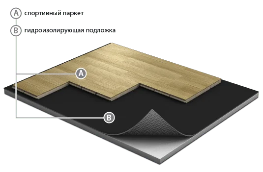 Спортивный паркет Grabo JumpAir Дуб 3,6/14 мм в Казани