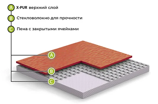 Спортивный линолеум GraboFlex Gymfit Wood 50 2519-371 (2м) в Казани