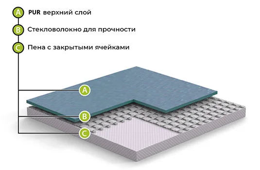 Спортивный линолеум GraboFlex Start 4000-660-279 Зеленый (2м) в Казани