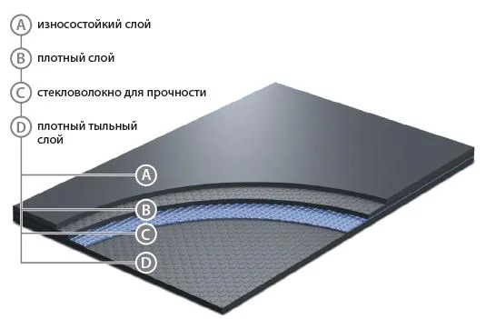 Сценический линолеум GraboShow Evidance 25 1991-275 (2м) в Казани