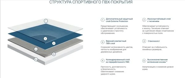 Спортивный линолеум Tarkett Omnisports Action 65 Grey в Казани