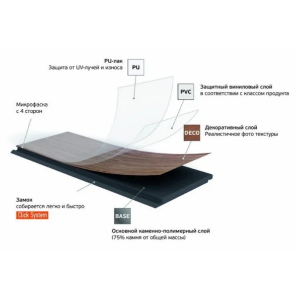 Кварц-виниловая плитка Fargo Herringbone 44-88292-004 Дуб Дартмур (Градиент) в Казани