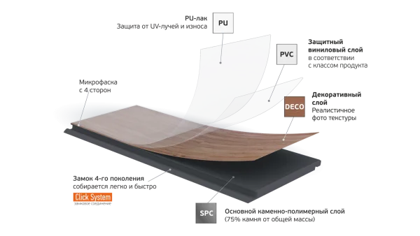 Кварц-виниловая плитка Fargo Parquet 4мм 33-2101-05 Вяз Оксфорд (Градиент) в Казани