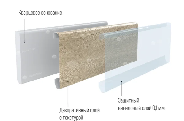 Кварцевый плинтус Alpine Floor Grand Sequoia 11-00 Белый Матовый в Казани